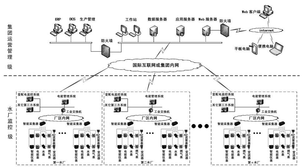 尊龙凯时(中国)人生就是搏!