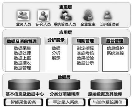 尊龙凯时(中国)人生就是搏!