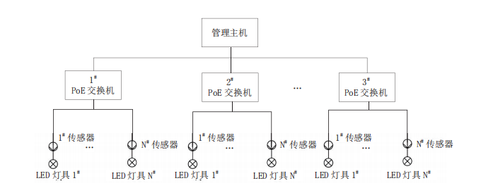 尊龙凯时(中国)人生就是搏!