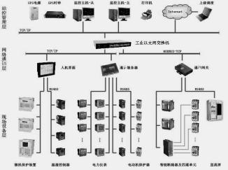 尊龙凯时(中国)人生就是搏!
