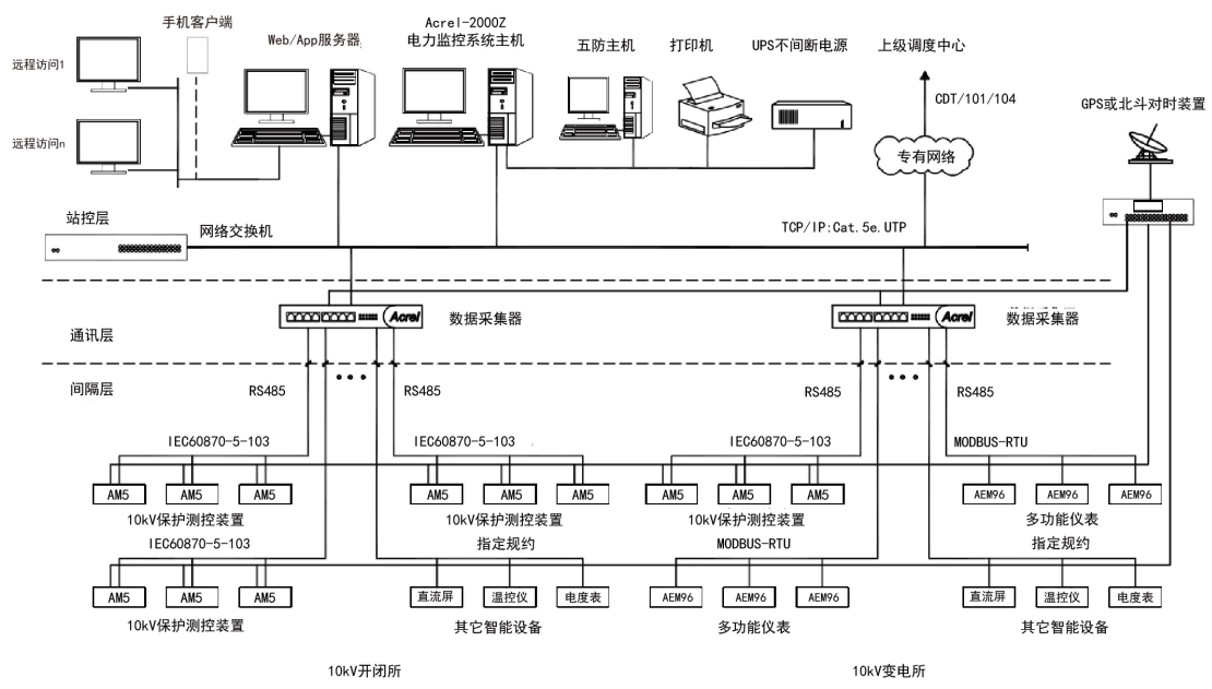 尊龙凯时(中国)人生就是搏!