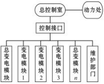 尊龙凯时(中国)人生就是搏!