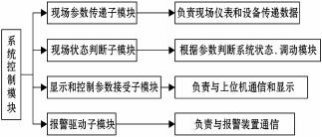 尊龙凯时(中国)人生就是搏!