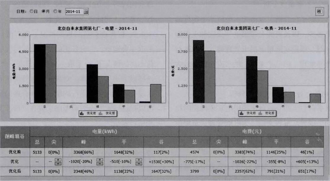 尊龙凯时(中国)人生就是搏!