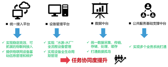 尊龙凯时(中国)人生就是搏!