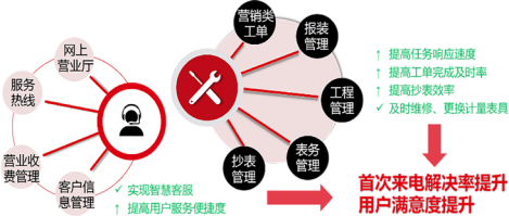尊龙凯时(中国)人生就是搏!