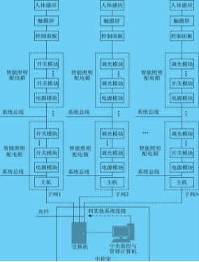 尊龙凯时(中国)人生就是搏!