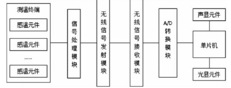 尊龙凯时(中国)人生就是搏!