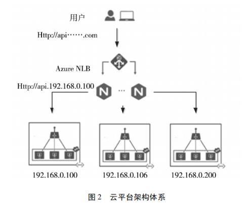 尊龙凯时(中国)人生就是搏!