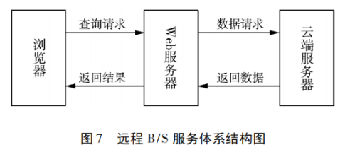 尊龙凯时(中国)人生就是搏!