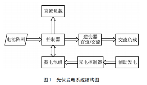 尊龙凯时(中国)人生就是搏!