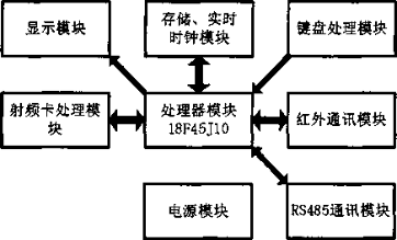 尊龙凯时(中国)人生就是搏!