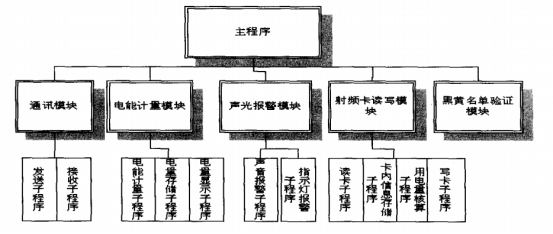 尊龙凯时(中国)人生就是搏!