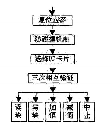 尊龙凯时(中国)人生就是搏!