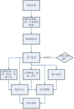 尊龙凯时(中国)人生就是搏!
