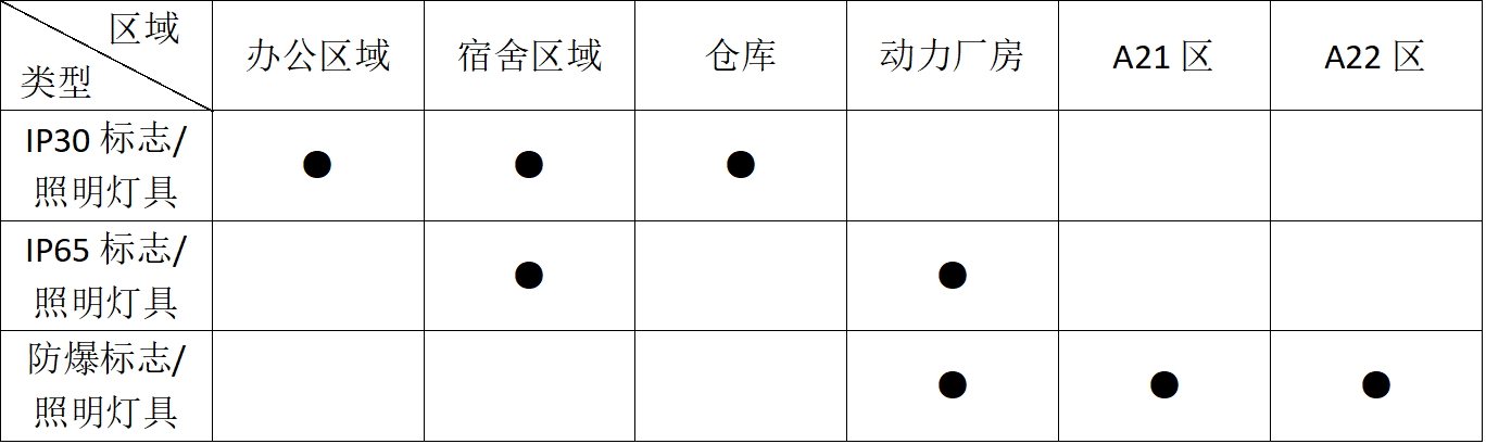 尊龙凯时(中国)人生就是搏!