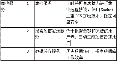 尊龙凯时(中国)人生就是搏!