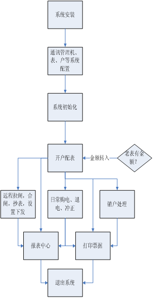 尊龙凯时(中国)人生就是搏!