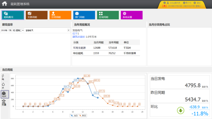 尊龙凯时(中国)人生就是搏!