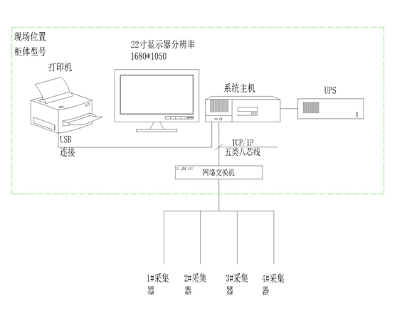 尊龙凯时(中国)人生就是搏!