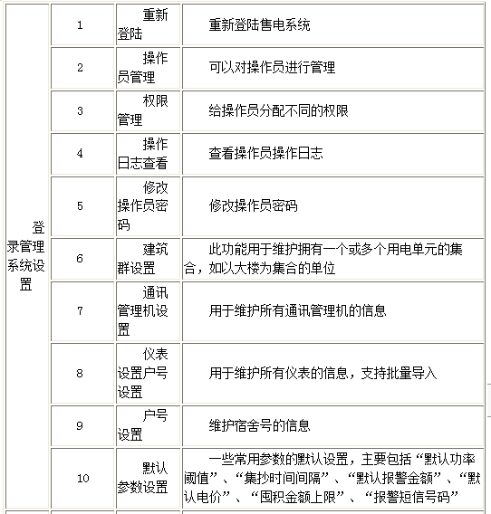 尊龙凯时(中国)人生就是搏!