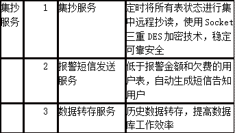 尊龙凯时(中国)人生就是搏!