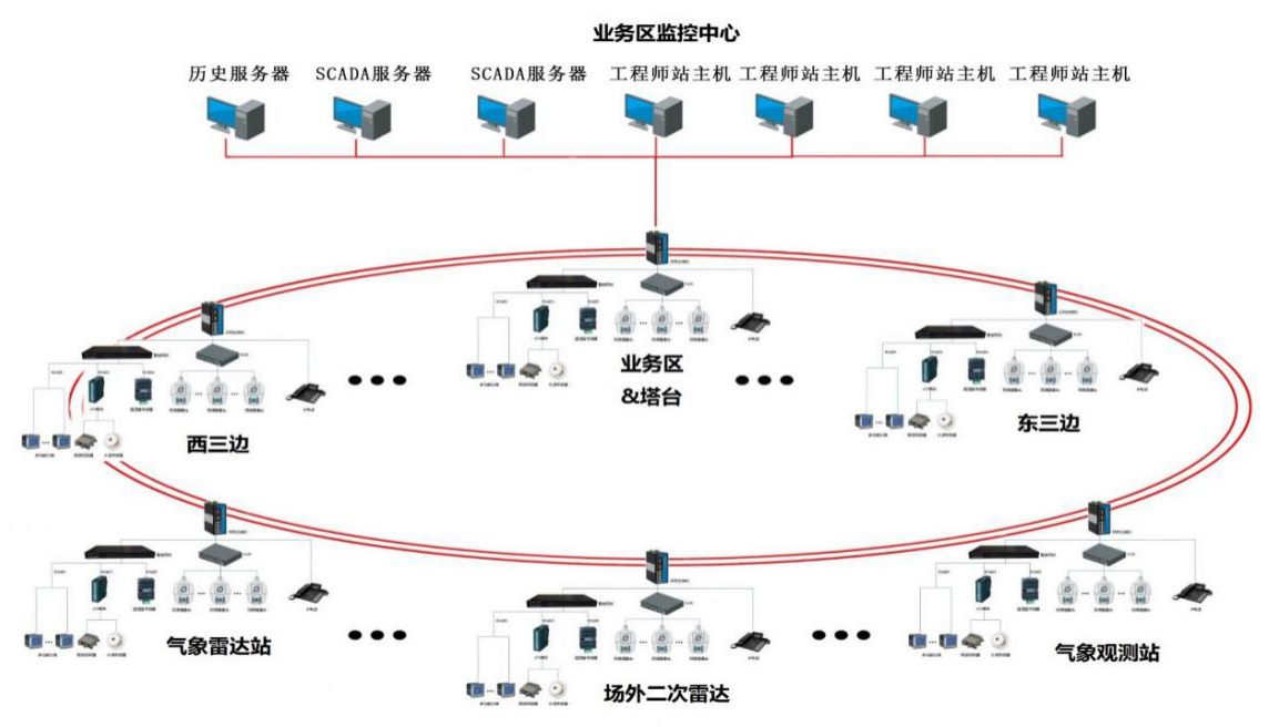 尊龙凯时(中国)人生就是搏!