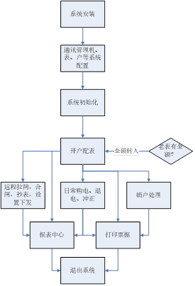 尊龙凯时(中国)人生就是搏!