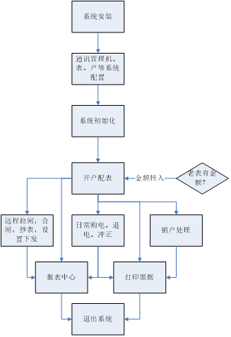 尊龙凯时(中国)人生就是搏!
