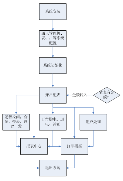 尊龙凯时(中国)人生就是搏!