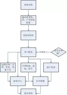 尊龙凯时(中国)人生就是搏!