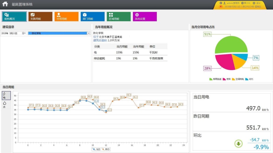 尊龙凯时(中国)人生就是搏!