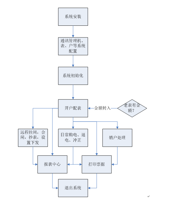 尊龙凯时(中国)人生就是搏!