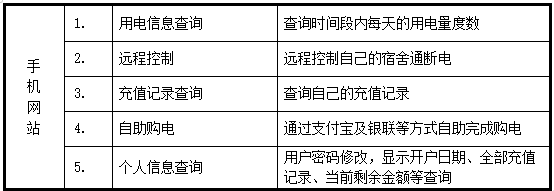 尊龙凯时(中国)人生就是搏!