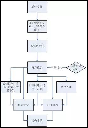 尊龙凯时(中国)人生就是搏!