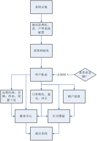 尊龙凯时(中国)人生就是搏!