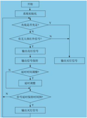 尊龙凯时(中国)人生就是搏!