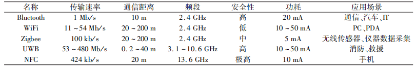 尊龙凯时(中国)人生就是搏!