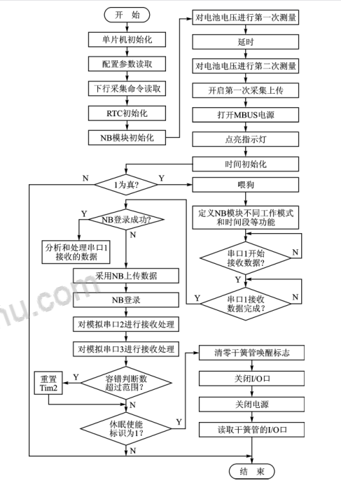 尊龙凯时(中国)人生就是搏!