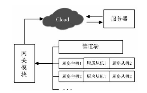 尊龙凯时(中国)人生就是搏!