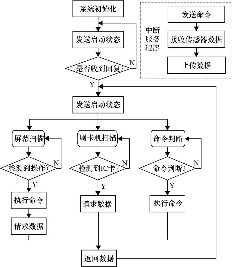 尊龙凯时(中国)人生就是搏!