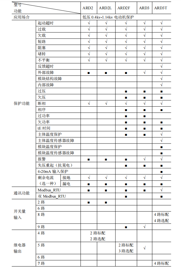 尊龙凯时(中国)人生就是搏!