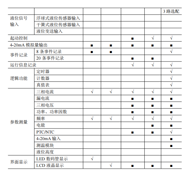 尊龙凯时(中国)人生就是搏!