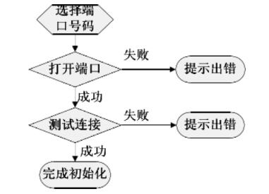 尊龙凯时(中国)人生就是搏!