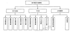 尊龙凯时(中国)人生就是搏!