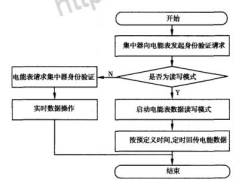 尊龙凯时(中国)人生就是搏!