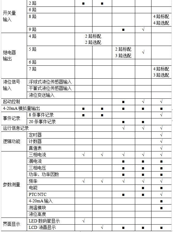 尊龙凯时(中国)人生就是搏!