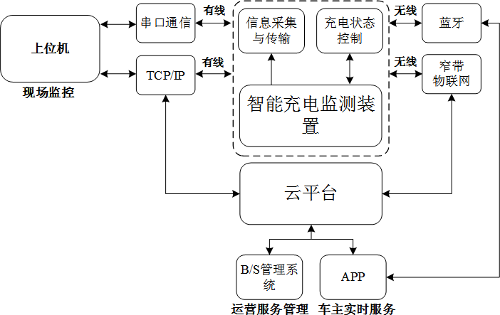 尊龙凯时(中国)人生就是搏!