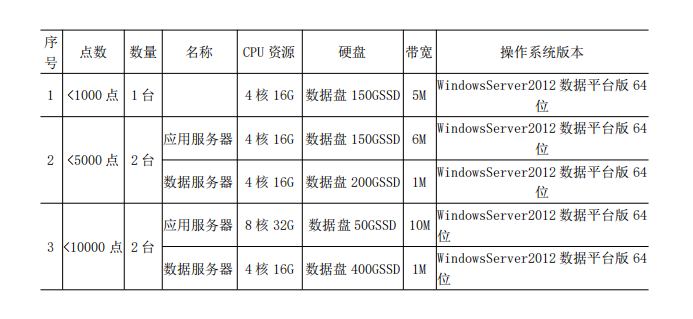 尊龙凯时(中国)人生就是搏!