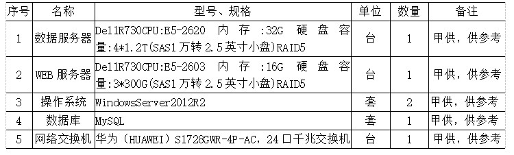 尊龙凯时(中国)人生就是搏!